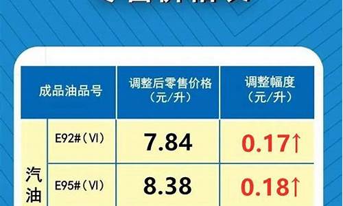 雄县最新油价调整_雄县哪家加油站油好