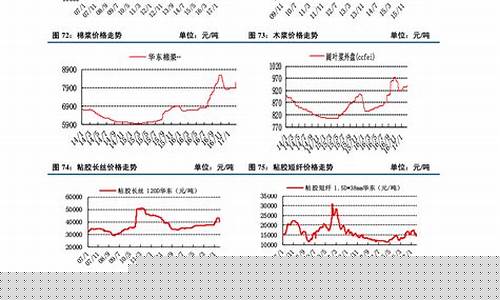 历年汽油价变化表图_历年汽油价变化表