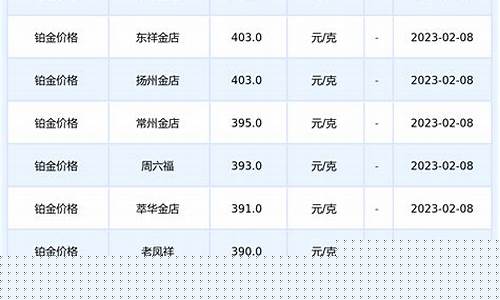 今天的铂金金价_今天铂金饰金价格