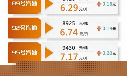 绛县油价最新价格_今天绛县