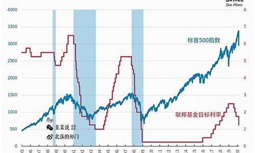 美元和金价同时跌_美元和金价有什么关系