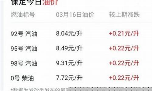 贵州油价格是多少_贵州以前油价多少