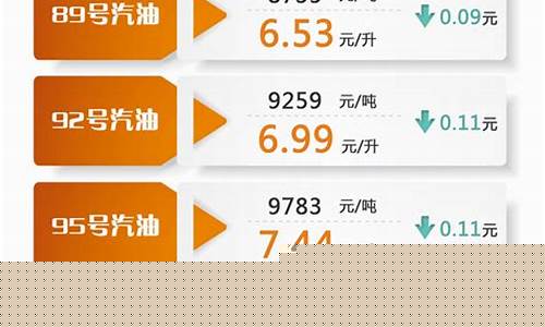 92汽车油价好多_92油价是多少钱一升