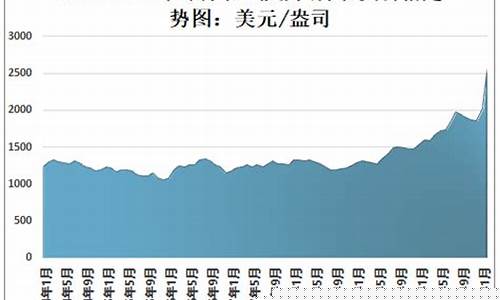 2021年金价走势_21年黄金价格一览表