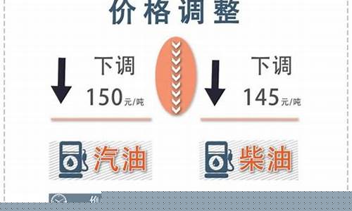 云南油价多少钱一升_云南油价最低多少