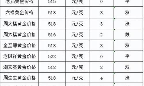 二零二零年金价_20022年的金价