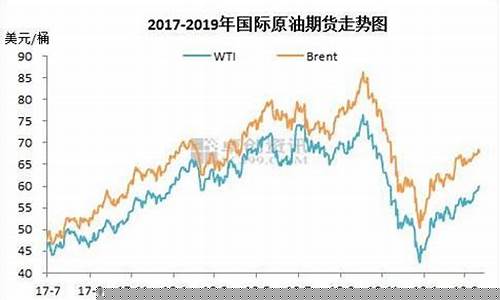 期货燃油价格最新消息_期货燃油价格对应油