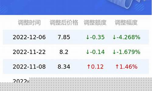 2017年92油价_2017年92号汽油