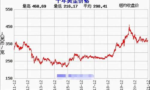 7月金价走势分析_7月金价走势分析图
