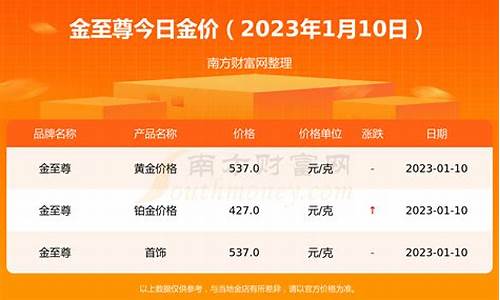 今天的双十一金价_今天的双十一金价是多少