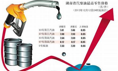 17号油价涨到多少钱一升_17号油价上涨