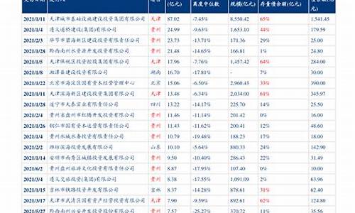 新疆最新的油价调整_新疆最新油价调整新消
