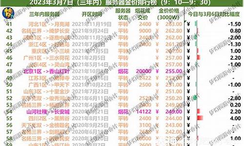 梦幻西游各区金价排行_梦幻西游各区金价查