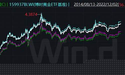 博时金价是什么_博时金价2022