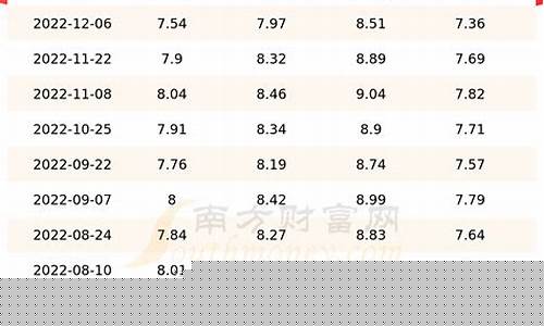 甘肃油价汽油价格查询表最新_甘肃汽油最新