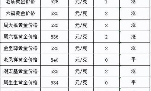 金价还会降吗2023_金价还会涨吗202