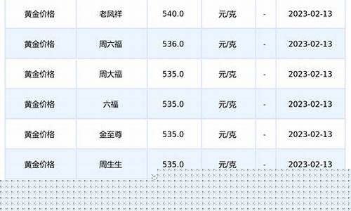凤翔黄金价格今天多少一克_凤翔金价最新行