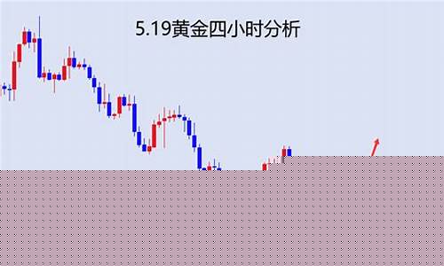金价区间连跌趋势_金价低位区间震荡
