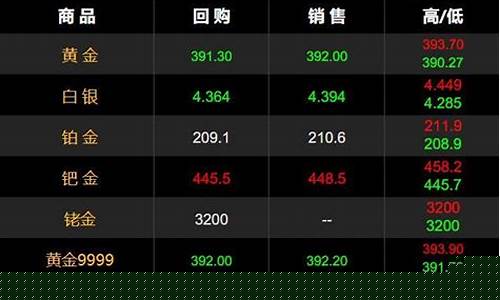 隔夜黄金行情_金价隔夜大幅下降