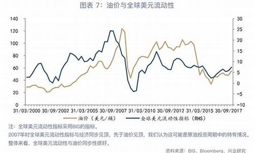 美国与油价的关系如何_美国与油价的关系