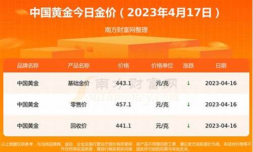 今天所有银行金价_今天银行金价多少钱