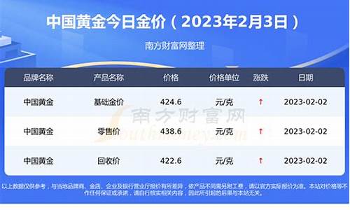 淮南金价统一吗现在_淮南黄金回收价格查询