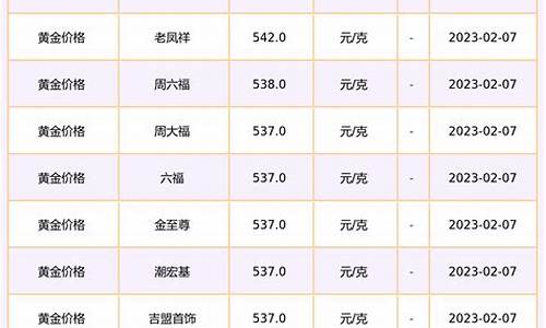 历年大盘金价查询表格_历年大盘金价查询表格最新