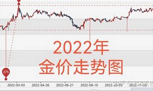 华联黄金怎么样_华联商厦金价走势