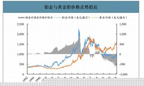 2021年铂金价格多少钱一克_20211