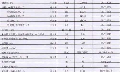 联合石化油价多少_联合石化12.24