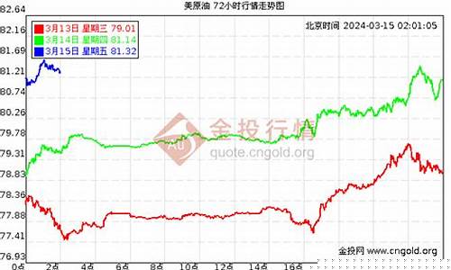 国际油价130美元_国际油价30美金对比