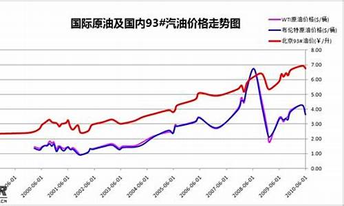 大连华通石化油价_大连石化加油站服务电话