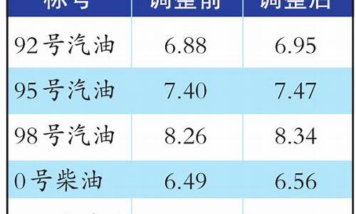 乌鲁木齐油价多少一升_2017乌鲁木齐油