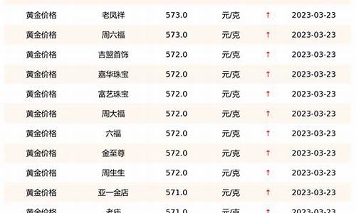 大连黄金首饰价格今天多少一克_大连各大金
