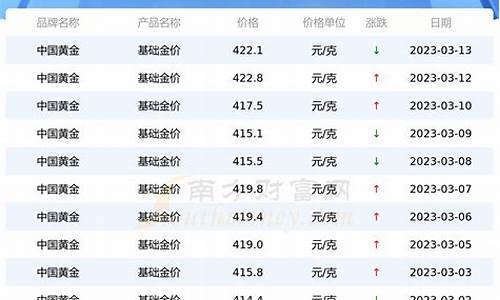 阿里巴巴保障金价格查询_1688保障金是