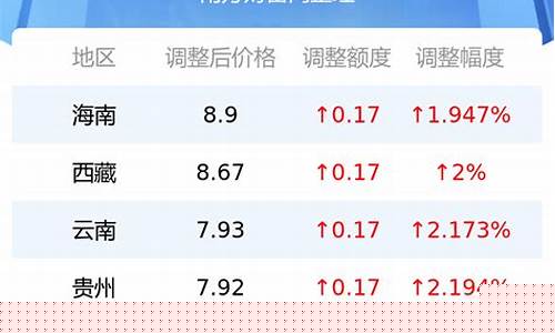 江西省油价92汽油价格_江西今日油价92