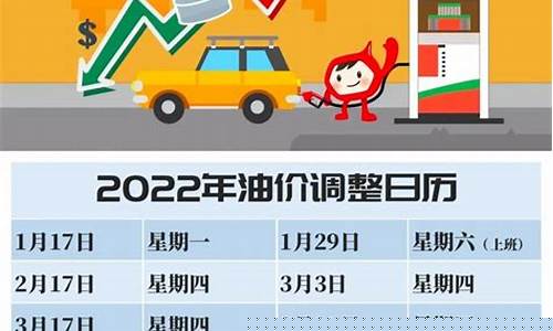 中国汽油价格调整规则_中国汽油价调价预测