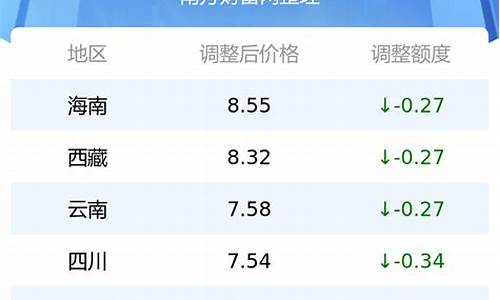 苏油石化92号汽油今日价格_最新油价苏9