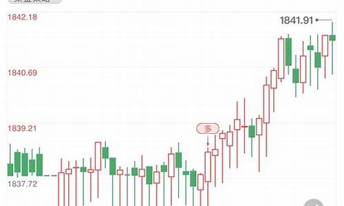 国际金价行情分析最新_国际金价行情图