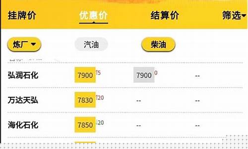 延吉油价调整最新消息_延边油价最新报价