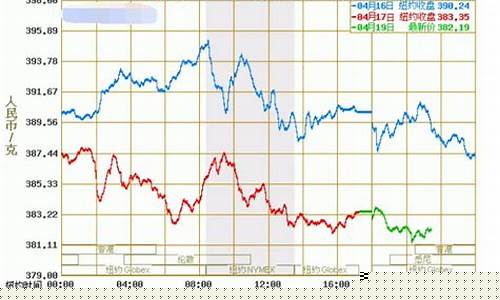 预测未来几年的金价_预测未来几年的金价的