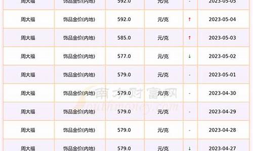 邮政银行金价多少钱_中国邮政银行今日金条