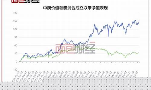 混合基金价值增长_混合基金价值增长原因