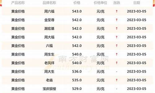 2016年金价最低是多少_2016年黄金