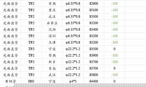 锌合金和铝合金价格行情_江苏锌铝合金价格