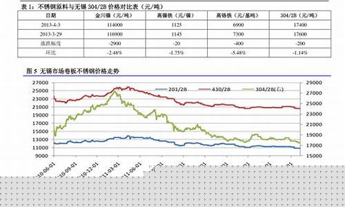 各个国家油价_14个国家石油价格表
