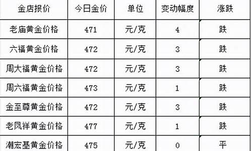 9.22金价_9月20号国际金价
