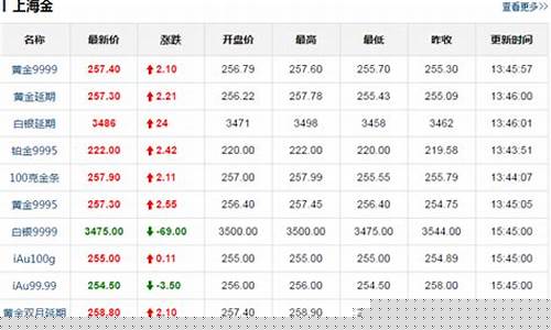 实时金价多少盎司_今日金价每盎司多少美金