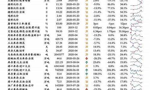 3月份油价调整了几次_2022年3月油价