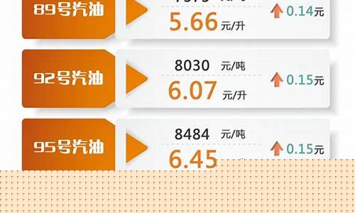 2020年油价变动_20201年油价调整